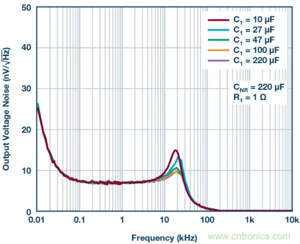 可驅(qū)動電流的高精度基準電壓源,它是這樣的……