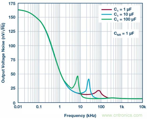 可驅(qū)動電流的高精度基準電壓源,它是這樣的……