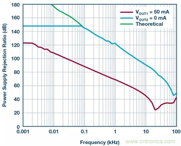 可驅(qū)動電流的高精度基準電壓源,它是這樣的……