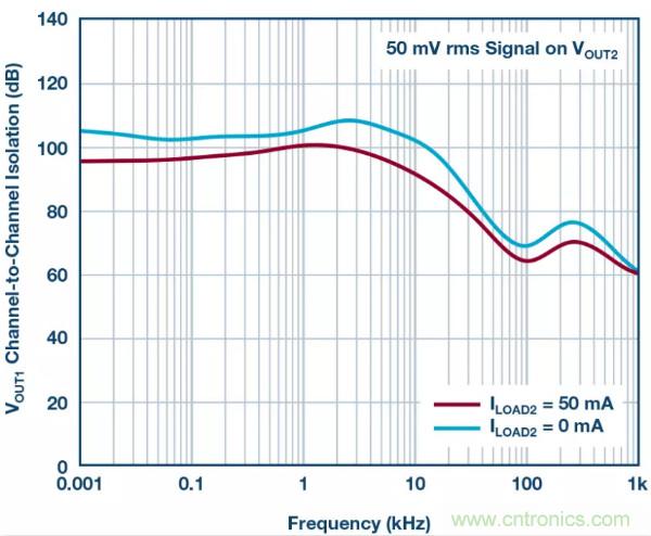 可驅(qū)動電流的高精度基準電壓源,它是這樣的……