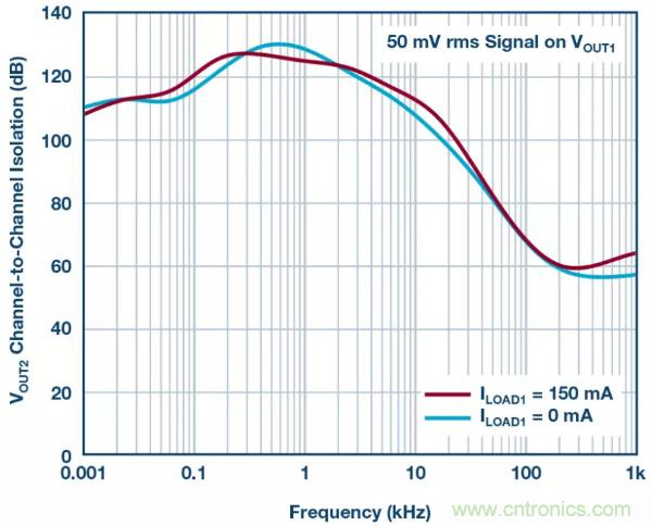 可驅(qū)動電流的高精度基準電壓源,它是這樣的……