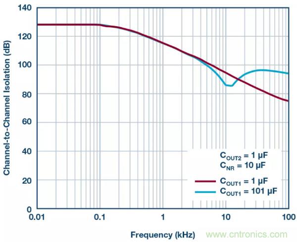 可驅(qū)動電流的高精度基準電壓源,它是這樣的……