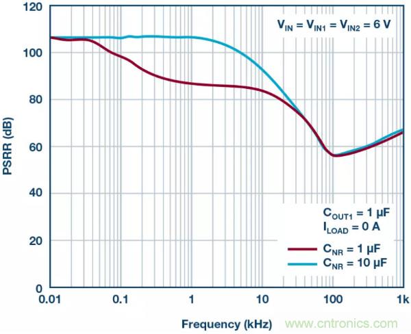 可驅(qū)動電流的高精度基準電壓源,它是這樣的……