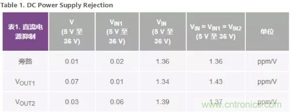 可驅(qū)動電流的高精度基準電壓源,它是這樣的……