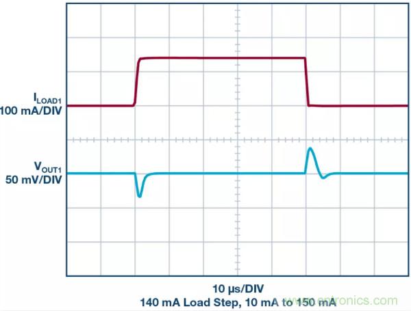可驅(qū)動電流的高精度基準電壓源,它是這樣的……