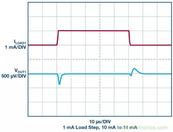 可驅(qū)動電流的高精度基準電壓源,它是這樣的……