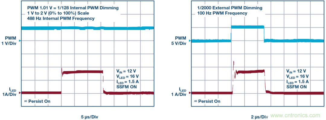 一顆芯驅動整個車前燈組,這個控制器是怎么做到滴?