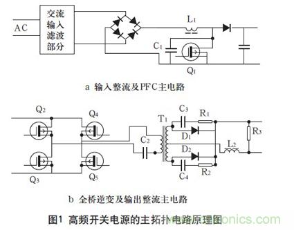 高頻開關電源的電磁兼容問題如何解決?