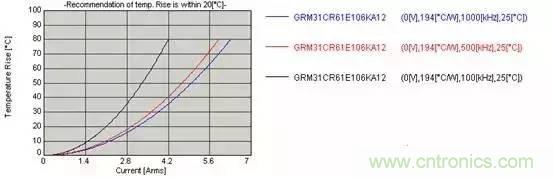 選個電容而已,有那么難么?