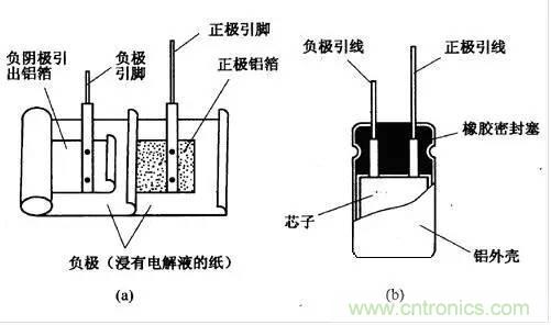 用了那么多年的電容,但是電容的內部結構你知道嗎?