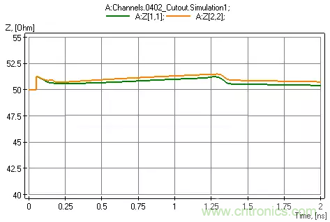 高頻電路設計中，如何應對&ldquo;不理想&rdquo;的電容與電感？