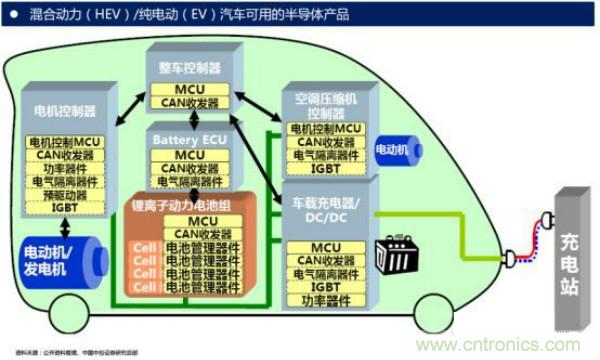 堪稱工業(yè)中的“CPU”:IGBT,中外差距有多大