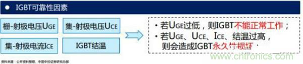 堪稱工業(yè)中的“CPU”:IGBT,中外差距有多大
