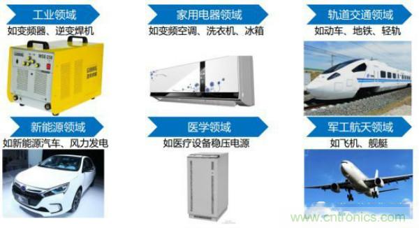 堪稱工業(yè)中的“CPU”:IGBT,中外差距有多大