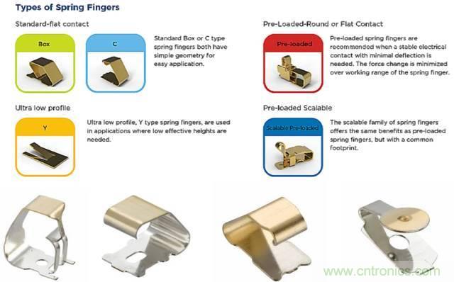 原來金屬外殼屏蔽EMI大有講究!