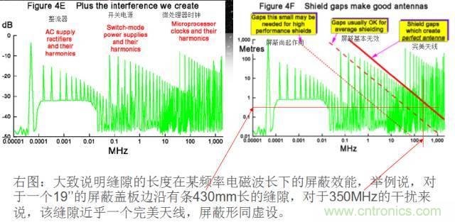 原來金屬外殼屏蔽EMI大有講究!
