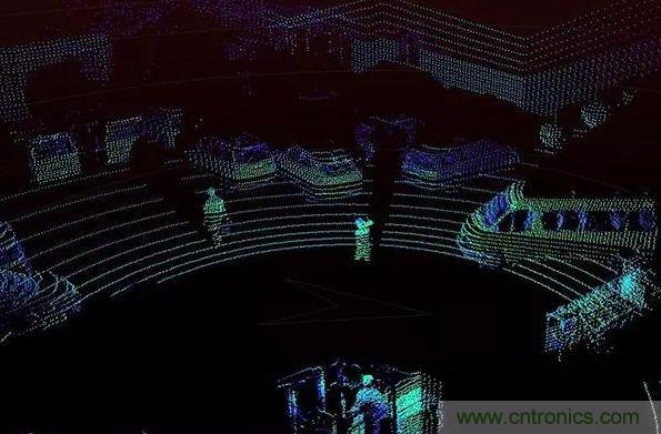 攝像頭、雷達、激光雷達&mdash;&mdash;自動駕駛幾大傳感器系統大揭秘