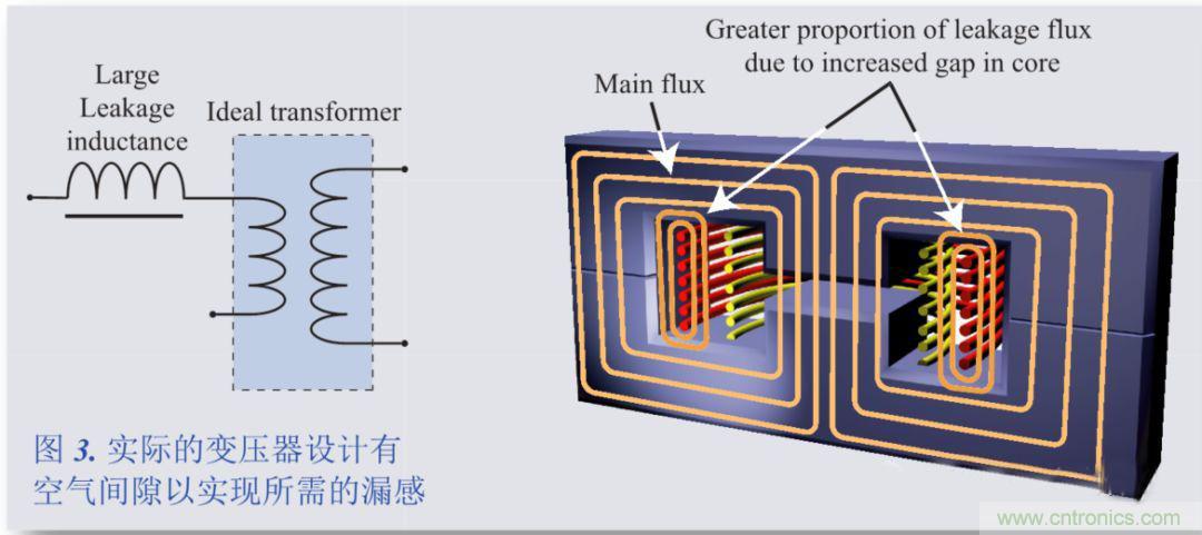 我一說你就懂的電源知識(shí)&mdash;&mdash;漏感