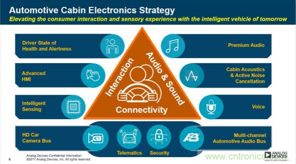四大&ldquo;標(biāo)簽&rdquo;背書(shū)，ADI積極擴(kuò)建本地智能汽車(chē)生態(tài)圈
