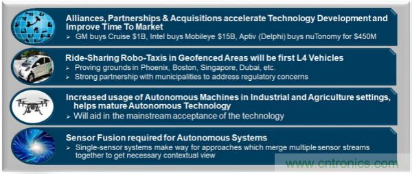 四大&ldquo;標(biāo)簽&rdquo;背書(shū)，ADI積極擴(kuò)建本地智能汽車(chē)生態(tài)圈