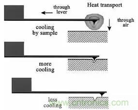 從原理到制造再到應用，這篇文章終于把MEMS技術講透了！