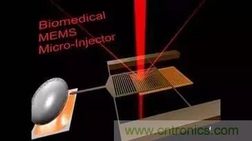 從原理到制造再到應用，這篇文章終于把MEMS技術講透了！
