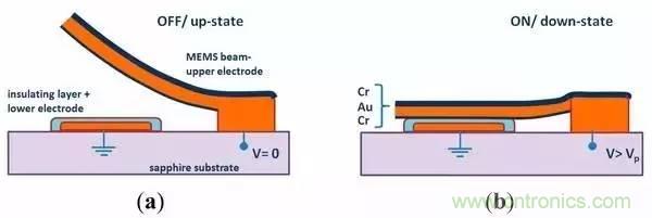 從原理到制造再到應用，這篇文章終于把MEMS技術講透了！