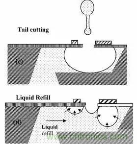 從原理到制造再到應用，這篇文章終于把MEMS技術講透了！
