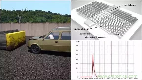 從原理到制造再到應用，這篇文章終于把MEMS技術講透了！