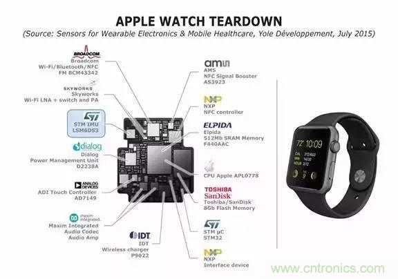 從原理到制造再到應用，這篇文章終于把MEMS技術講透了！