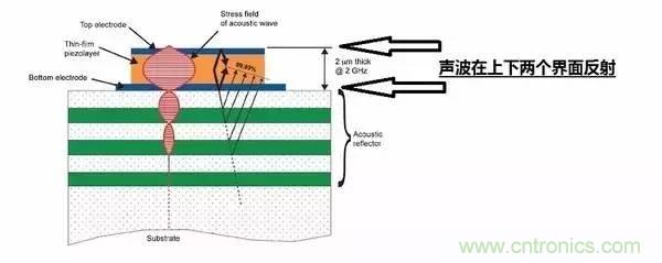 從原理到制造再到應用，這篇文章終于把MEMS技術講透了！
