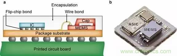 從原理到制造再到應用，這篇文章終于把MEMS技術講透了！