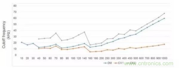 一個電源工程師對EMI的見解!