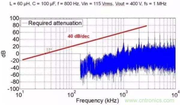 一個電源工程師對EMI的見解!