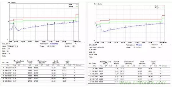 開關電源EMI整改實際案例!