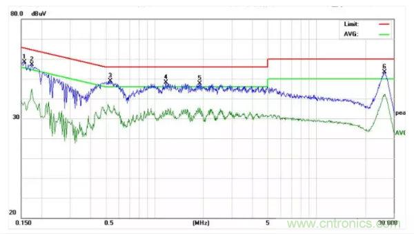 開關電源EMI整改實際案例!