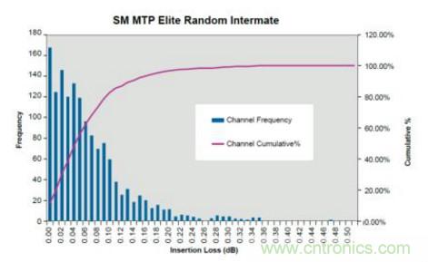 MPO連接器的優(yōu)點(diǎn)有哪些？