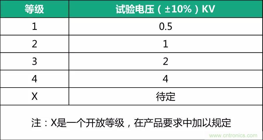 該如何設計電源模塊浪涌防護電路？