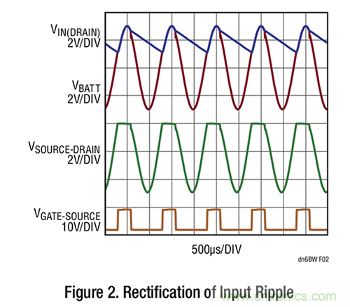 詳解具超快瞬態(tài)響應和低功耗的有源整流器控制器 詳解具超快瞬態(tài)響應和低功耗的有源整流器控制器
