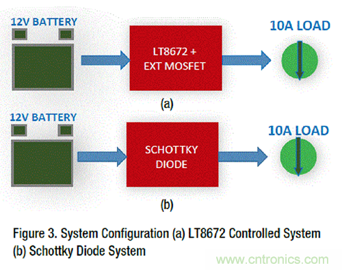 詳解具超快瞬態(tài)響應和低功耗的有源整流器控制器 詳解具超快瞬態(tài)響應和低功耗的有源整流器控制器