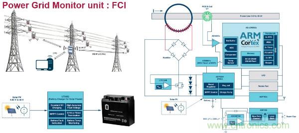 電源創(chuàng)新緊貼這些熱門應(yīng)用，一起來給趨勢(shì)和新技術(shù)劃重點(diǎn)
