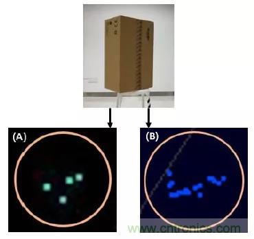 優劣幾何？三角法和TOF 激光雷達大解析！