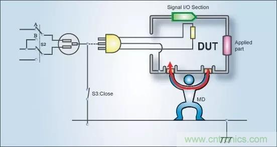 別再把“泄露電流”與“耐壓漏電流”混淆了!