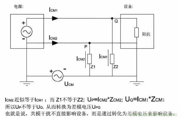 詳解EMC傳導(共模、差模)與輻射(近場、遠場) 知識 詳解EMC傳導(共模、差模)與輻射(近場、遠場) 知識