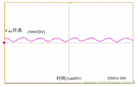 工業傳感器供電采用開關穩壓器方案真的好嗎？