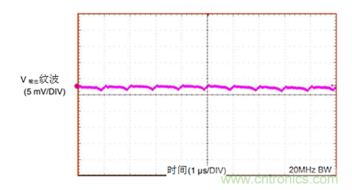 工業傳感器供電采用開關穩壓器方案真的好嗎？