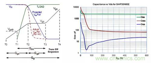 如何導通MOSFET？你想知道的都有
