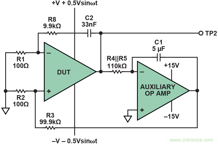 干貨 | 技能Get&radic;，簡簡單單測量運算放大器