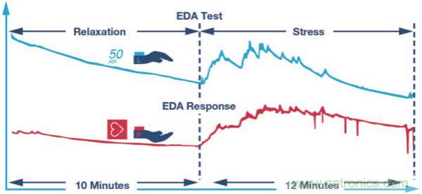 皮膚電活動測量系統的設計、開發與評估