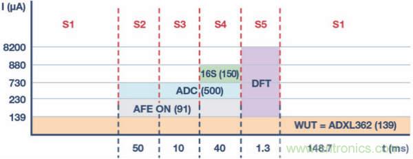 皮膚電活動測量系統的設計、開發與評估